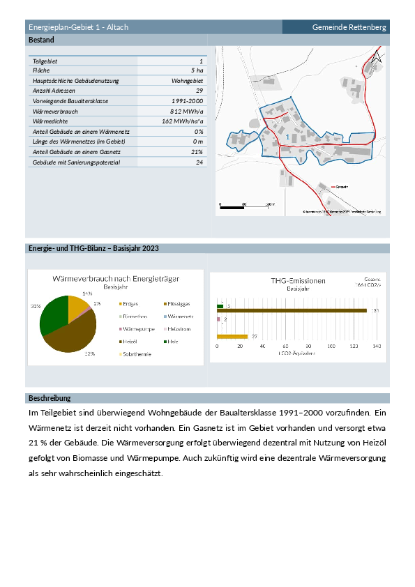 Steckbriefe Rettenberg