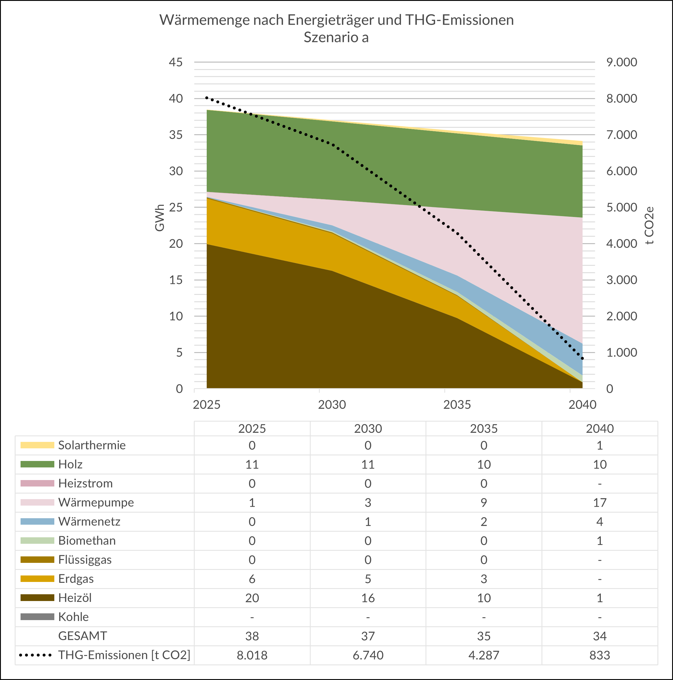 Zielszenario Rettenberg